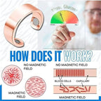 Blood Sugar Control Ring